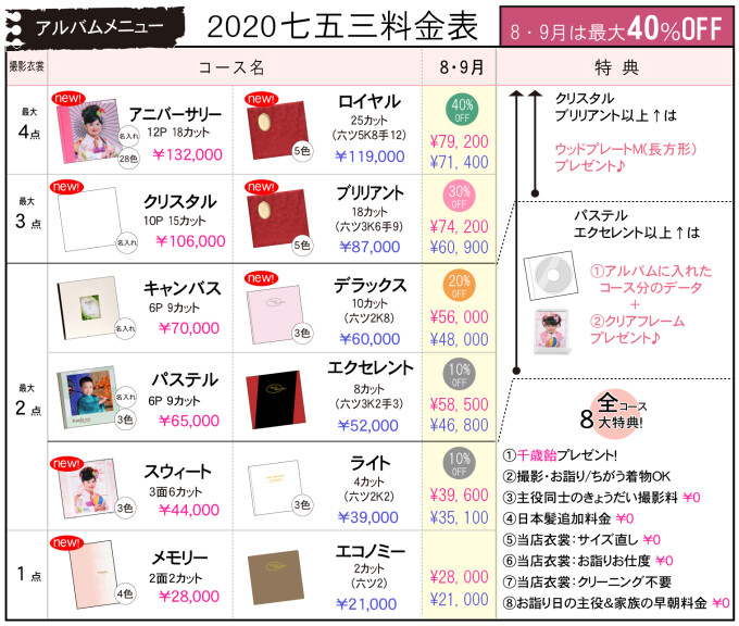 七五三撮影プラン料金