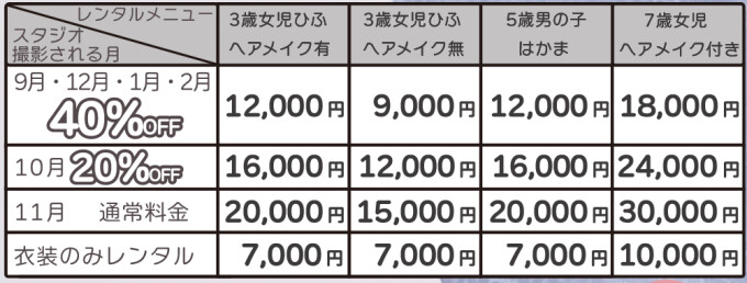 ★七五三外出レンタルパック★